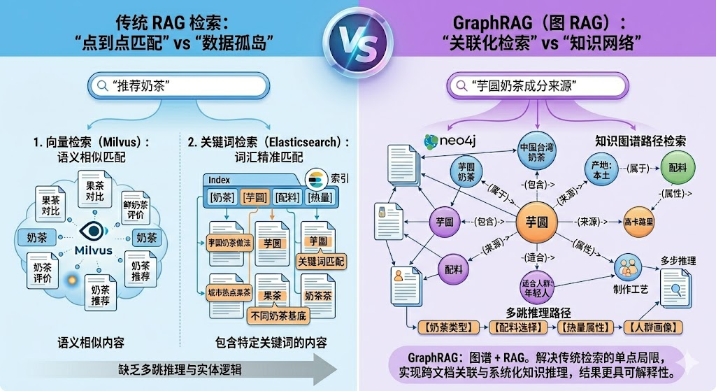文本匹配与图谱关系检索对比