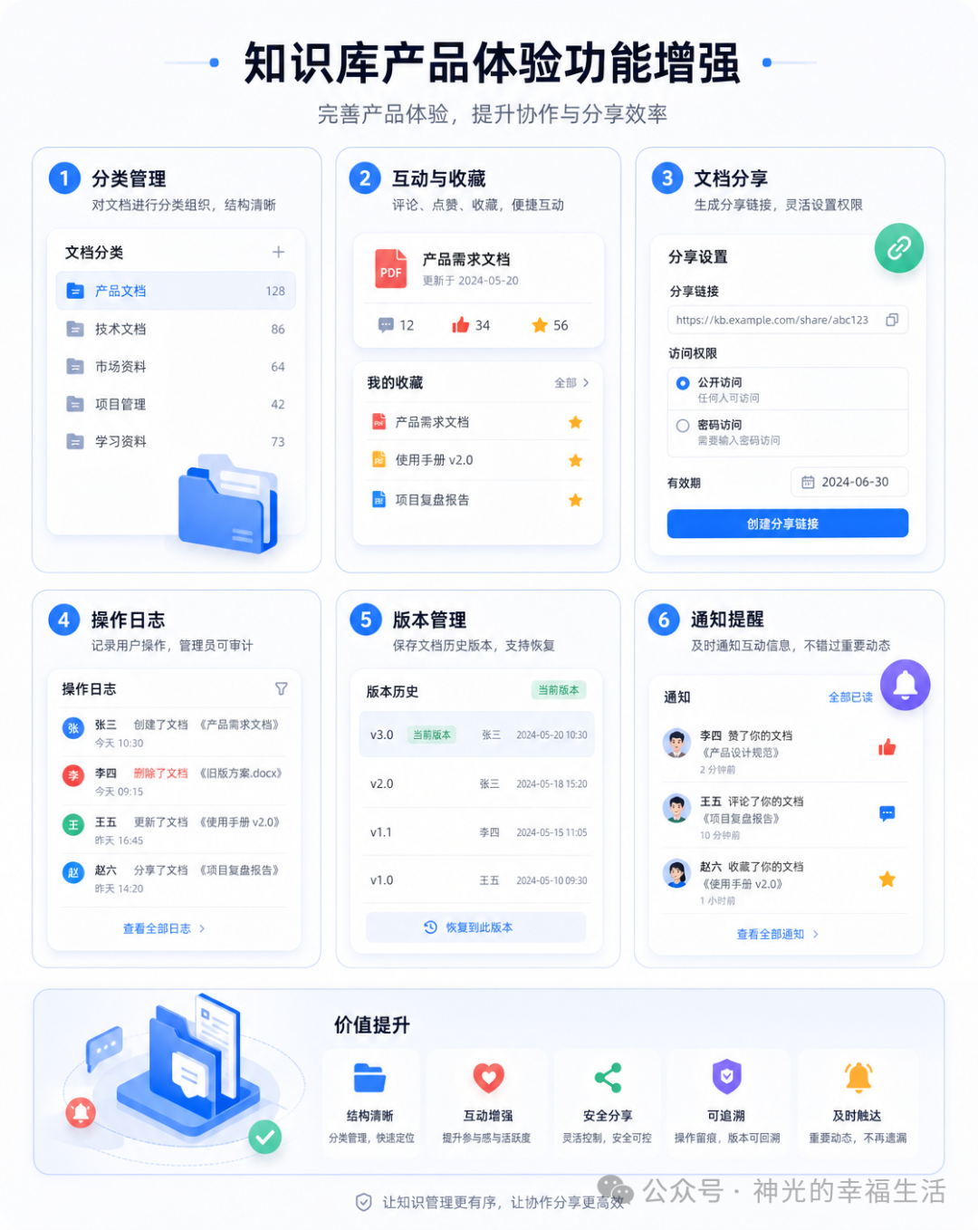 知识库产品能力设计